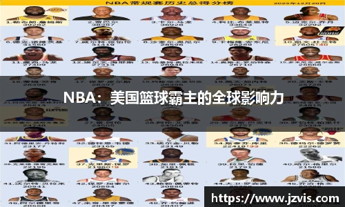 NBA：美国篮球霸主的全球影响力